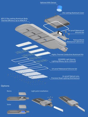 detail of motion sensor led street light 200W detail of motion sensor led street light 200W